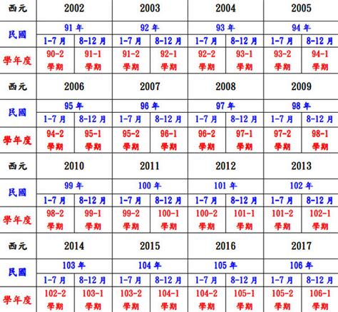 98年是什麼年|98年是幾年？ 年齢對照表